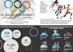 Puzzle et livre - Explore le monde des sports